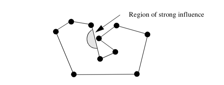 Figure8-8